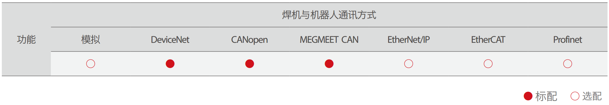 Artsen Nova 系列焊机与机器人通讯方式